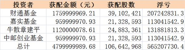 <strong>2、股价为何大幅下跌?</strong>
