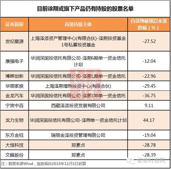 《协助冻结财产通知书,这部分持股实际上也为徐翔的财产