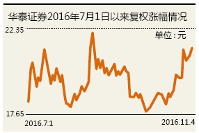 沪指创10个月新高 蓝筹成“定心丸” 这10股值得关注