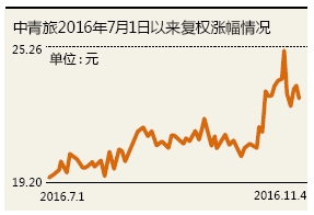 沪指创10个月新高 蓝筹成“定心丸” 这10股值得关注