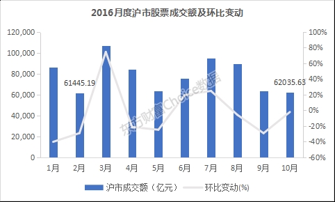 兴业证券排名