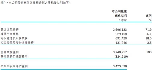 北京控股11亿美元购俄油气田股份股价承压跌