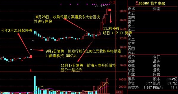 <strong>2、中金研报提前预判格力被举牌</strong>