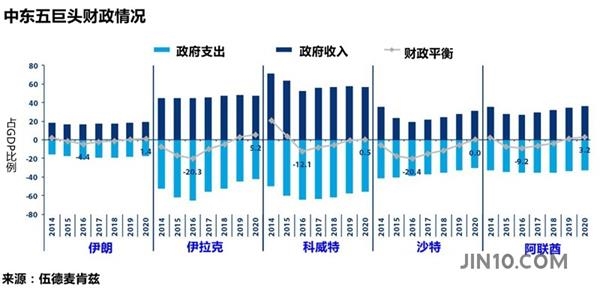 gdp增速_2020各国gdp