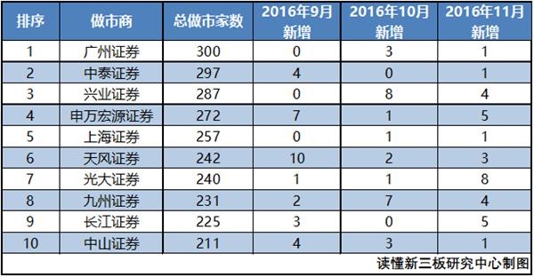 华福证券排名_华福证券(2)