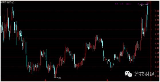8年来OPEC首次减产 两桶油股价要起飞?