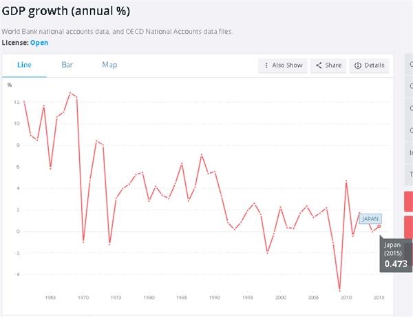 2008年日本gdp_联合国就用这一招日本GDP一夜增长6.3%!