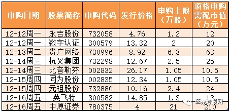 中签概率50%够不够?打满必中在后头!新股日历+申购策略