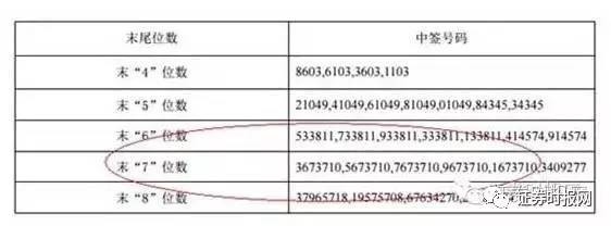 中签概率50%够不够?打满必中在后头!新股日历+申购策略