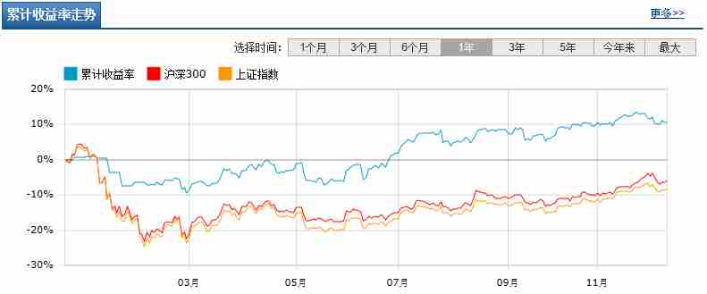买入嘉实腾讯大数据基金,可实现超额收益_嘉实
