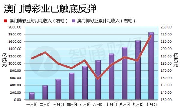 中山GDP高于澳门_2018年澳门的GDP是多少 专家给出答案,说出都不一定会信