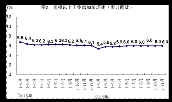 国民经济和社会发展总量与速度指标(3)