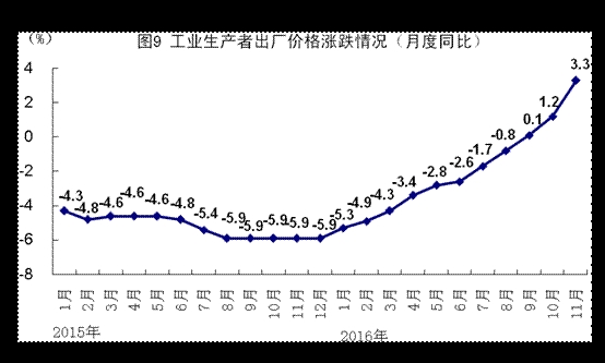 1.国民经济平稳运行_...DP增8.1 国民经济运行总体平稳 6(3)