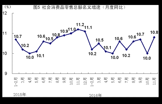 11月gdp增长速度_思 辨 克服 石油依赖症 ,迪拜成为现代中东经济的典范