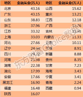 GDP导入_中国gdp增长图(3)