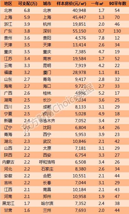 劳动力人口数_日本人口老龄化的三大惊人事实