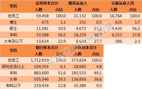 中国硕士占人口比例_大学占人口比例(3)