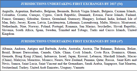 图为2017和2018年进行首次信息交换的管辖区(来源:OECD官网)