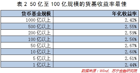 小收入如何理财_如何在小城市生活赚大城市的收入？(2)