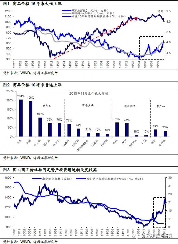 海通证券:周期性行业产能过剩可能被高估
