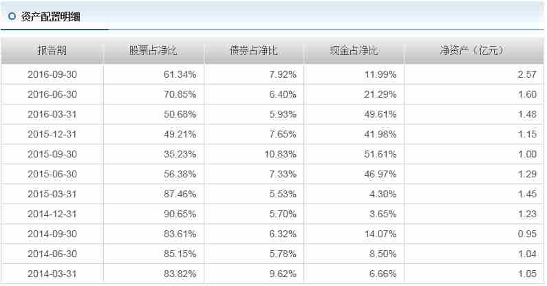 国泰聚信业绩出色,你们会选择长期持有它吗?_