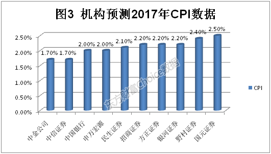 中国cpi十年走势图_2017 gdp cpi