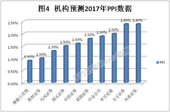 什么是gdp与cpi_劳埃德银行：脱欧谈判启动盘点欧元CPI和英国GDP(2)