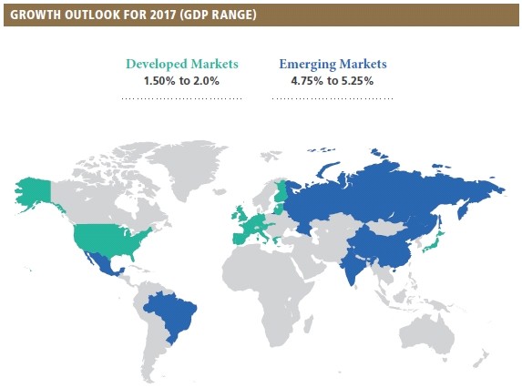 PIMCO:2017年世界经济将迎三大艰难转变! _ 