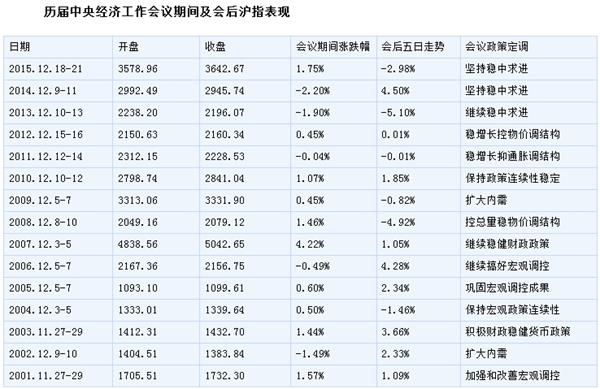 18年经济现象预测_...预计2019年新经济将跑赢老经济-中金公司2019年最新十大预测出炉 ...(2)