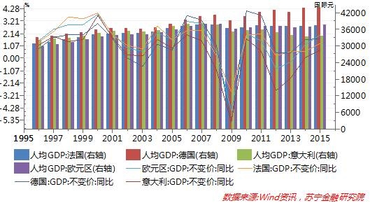 gdp增速_2008年各国gdp