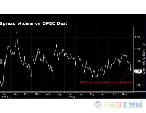 OPEC޲ͼۣʯгһжϴ 