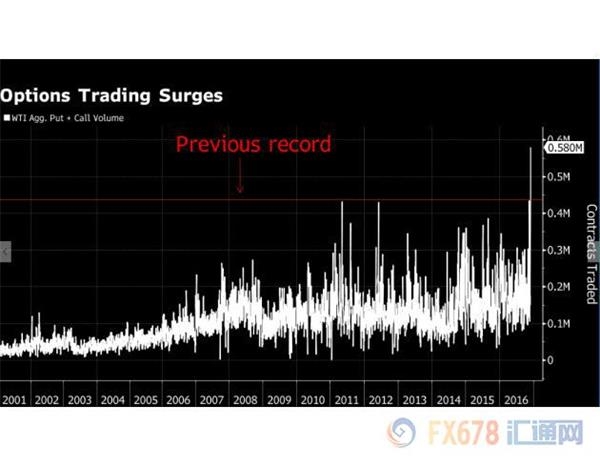 OPEC޲ͼۣʯгһжϴ 