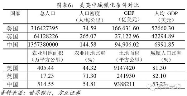 英国人口和土地面积_伦敦占地面积及人口