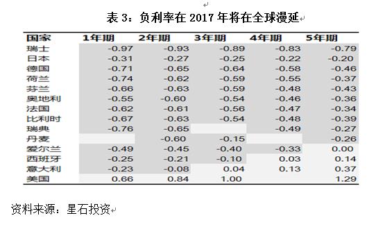 表3.jpg