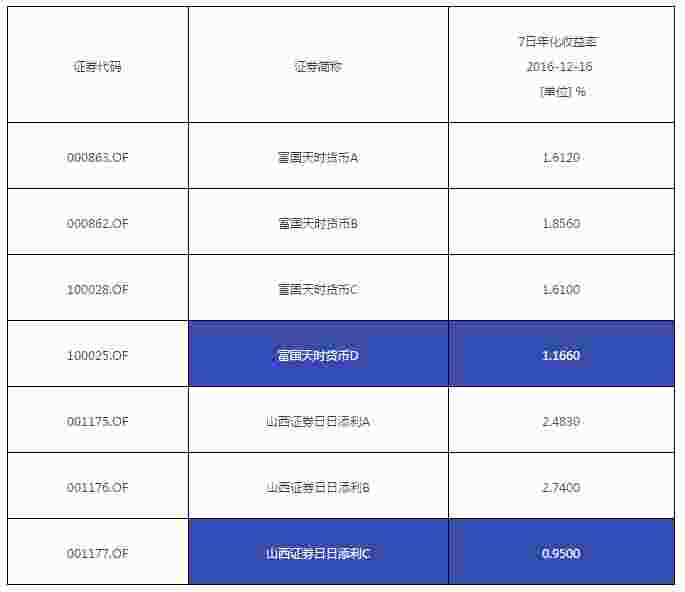 收入证明_什么是基金收入