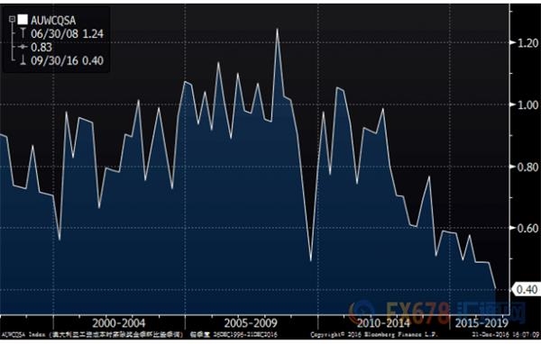 出口收入待核查账户(3)