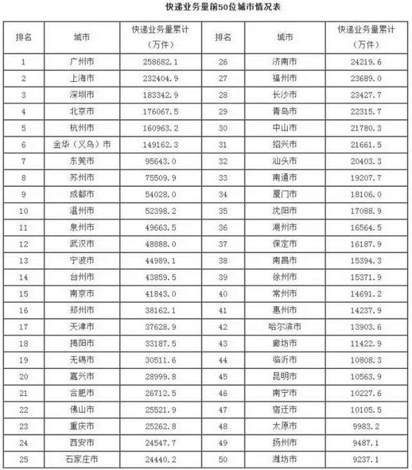 国际快递排名_国际快递图片