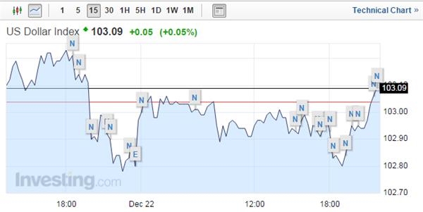 59年美国GDp_美国近十年gdp数据图