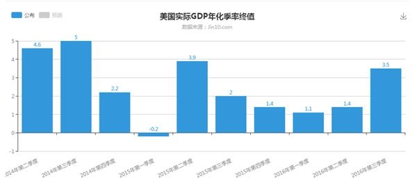 企业信贷支出为什么计入gdp_研发支出计入GDP后 广东GDP增量最多 北京增幅最大(3)