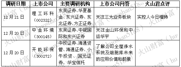 慢三拍的环保股终于来了 - gz-cyz(蔡英姿) - gz-cyz的博客 慢三拍的环保股终于来了 - gz-cyz(蔡英姿) - gz-cyz的博客