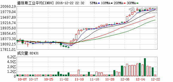 20133季度gdp_楼市股市趋势分化小康家庭投资热情转向股市