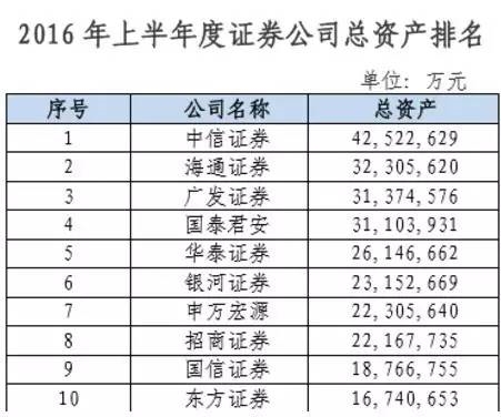 点击图片查看详情 中国银河证券海王星_银河证券 收入(3)