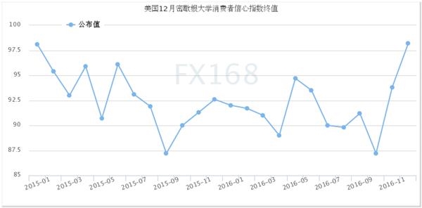 2004年美国gdp_美国华盛顿州立大学经济学院副教授严佳：大数据,预测集体行为的...(2)