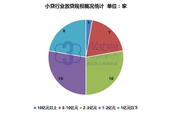 公司收入证明模板_信贷公司收入(3)