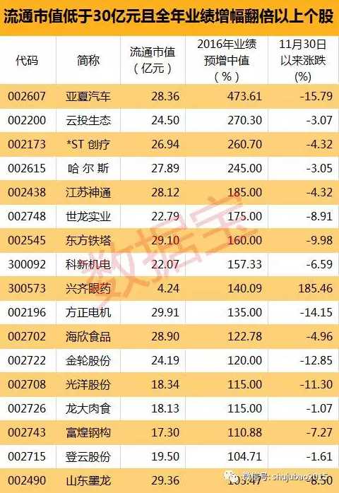 低市值股票排行_市盈率低的股票排行_买入