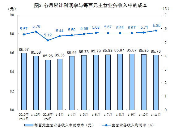 主营业务收入资产负债表(3)