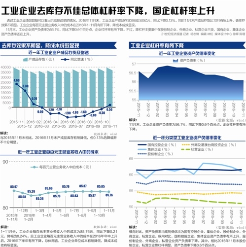 收入证明_adsense11月份收入