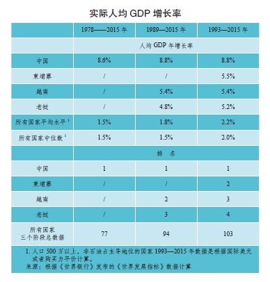 自由主义政策美国经济总量_美国防政策法案封面(3)