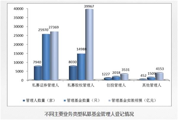 <strong>前11个月私募规模大涨87%远超公募</strong>
