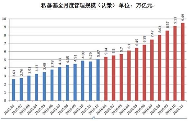 <strong>百亿私募今年几乎翻了个倍</strong>
